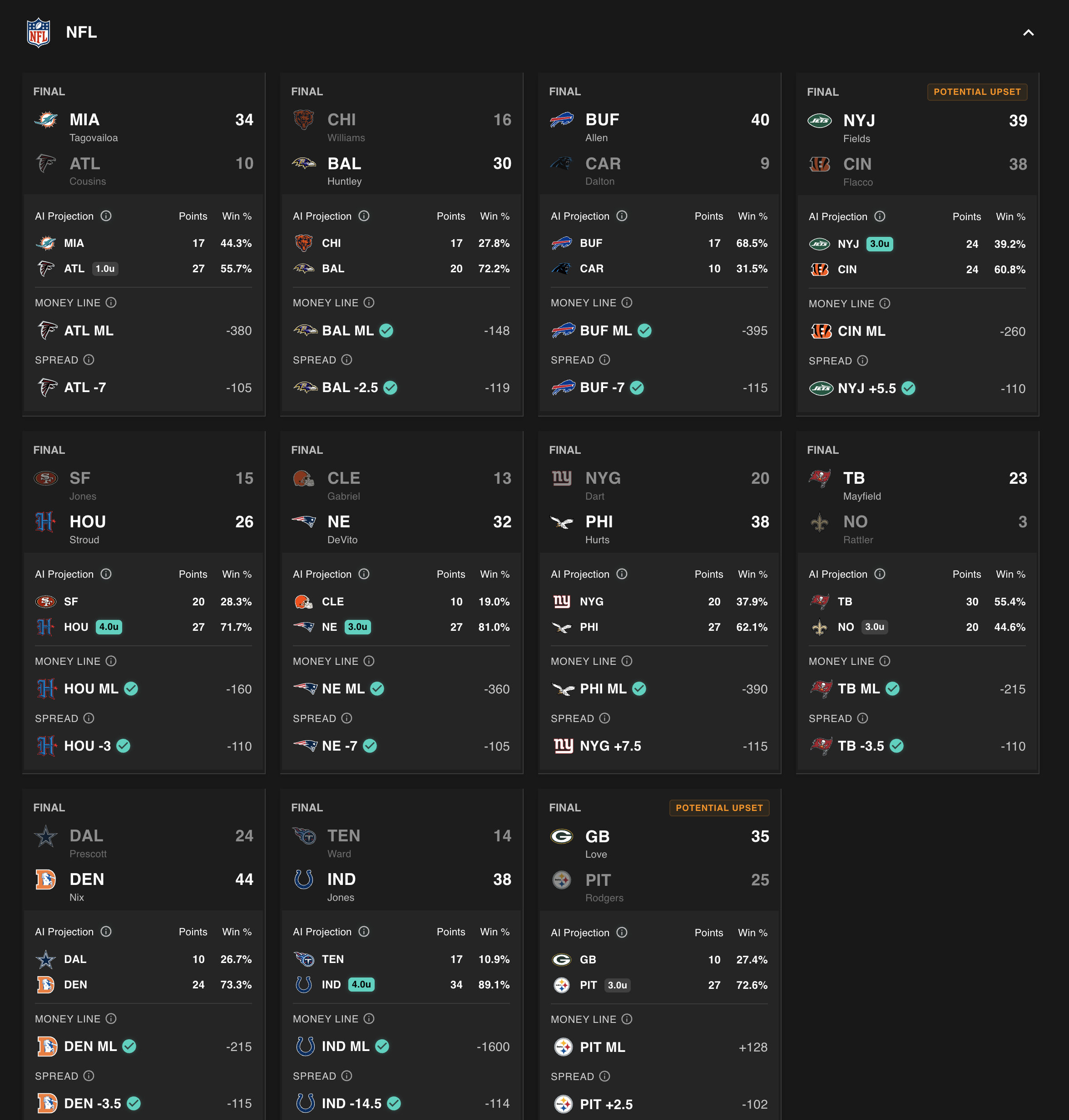 Prophecy AI Dashboard